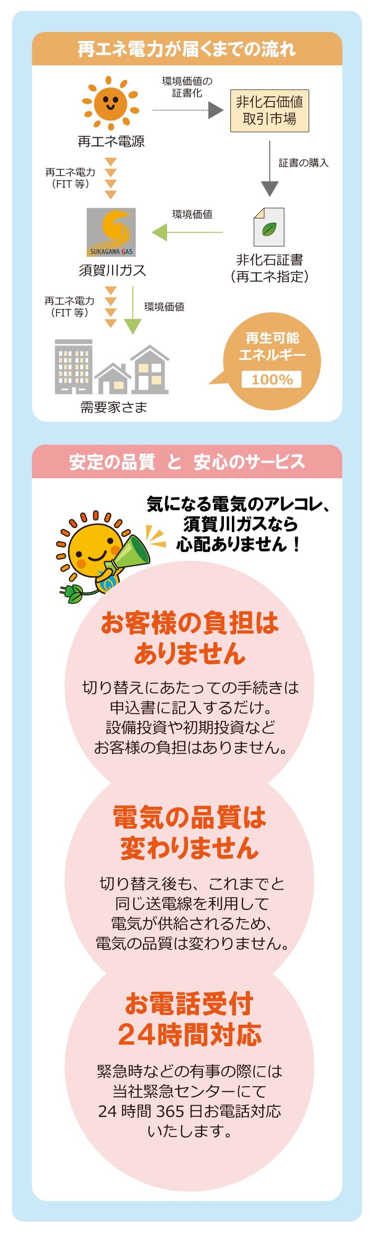 再エネプラン（スマホ4）.png