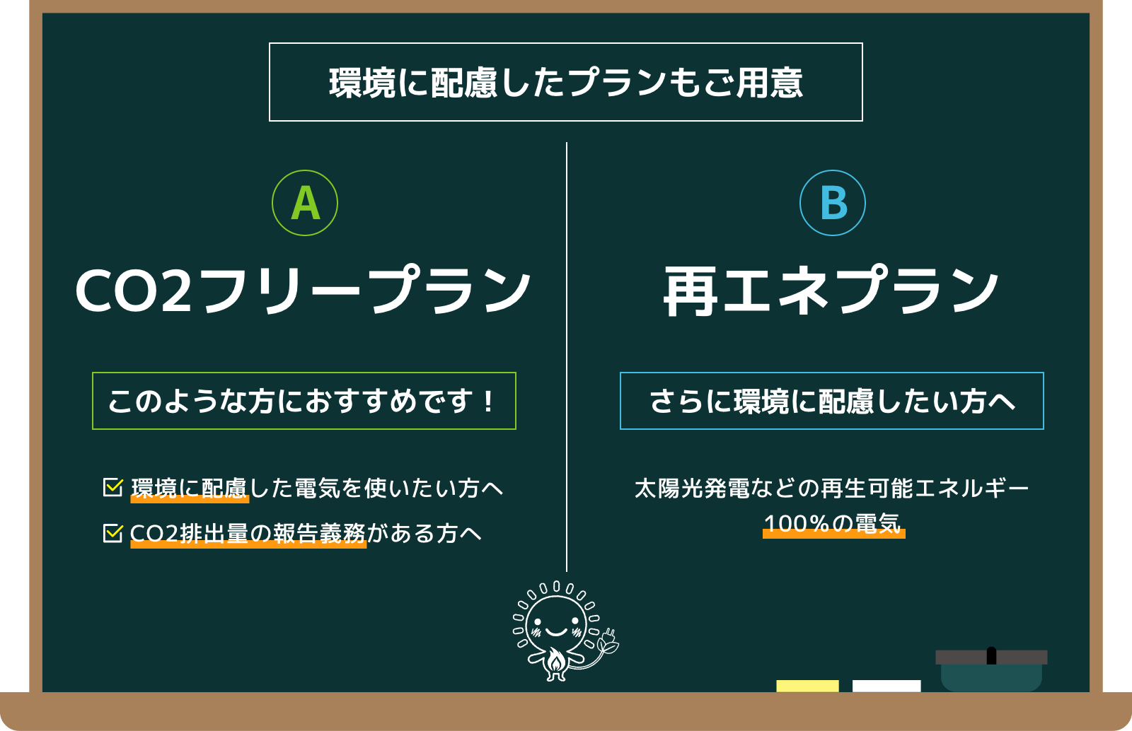 基本プラン