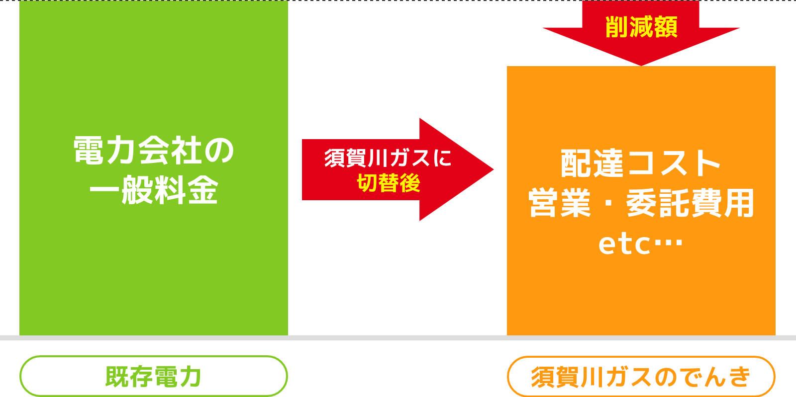 おトクな理由