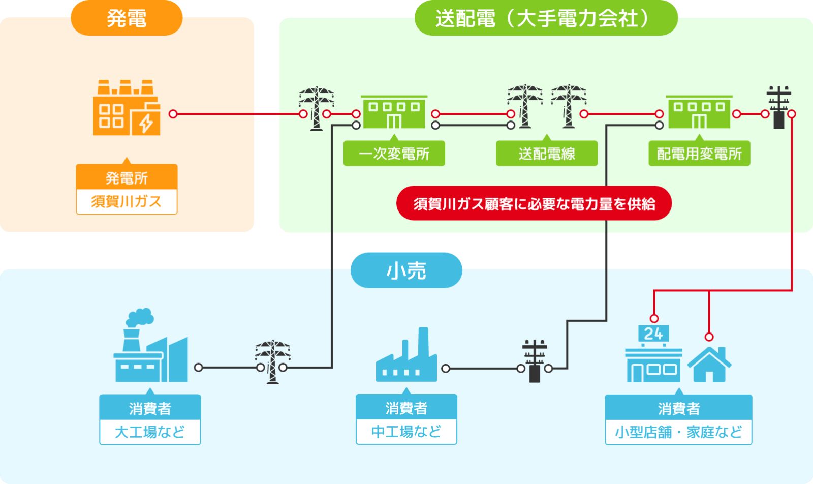 ホントに大丈夫でんきの品質も「変わらない！」